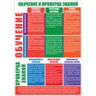 Плакат "Организация обучения по охране труда" (Пластик 2 мм, к-т из 2 л.)