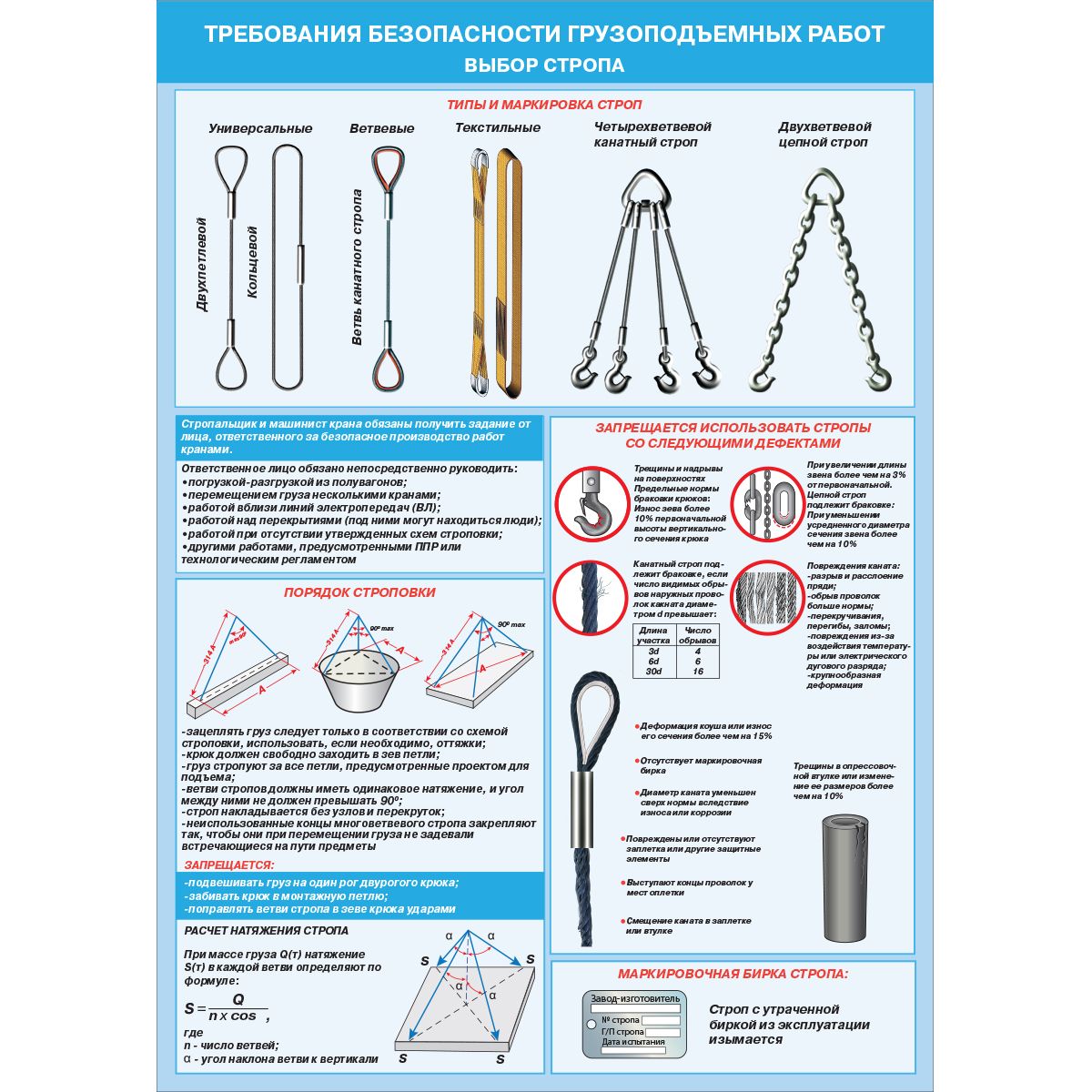 Бирка на грузозахватные приспособления. Стенд безопасность при грузоподъемных работ. Плакаты требования безопасности при грузоподъемных работах. Ленточные стропы браковка. Грузоподъемные работы требования безопасности плакат.
